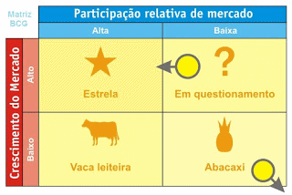 Participação Relativa do Mercado